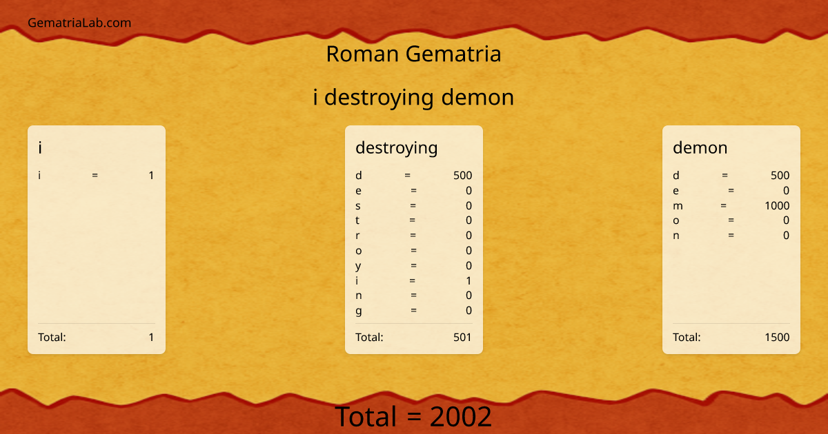 i destroying demon in roman Gematria